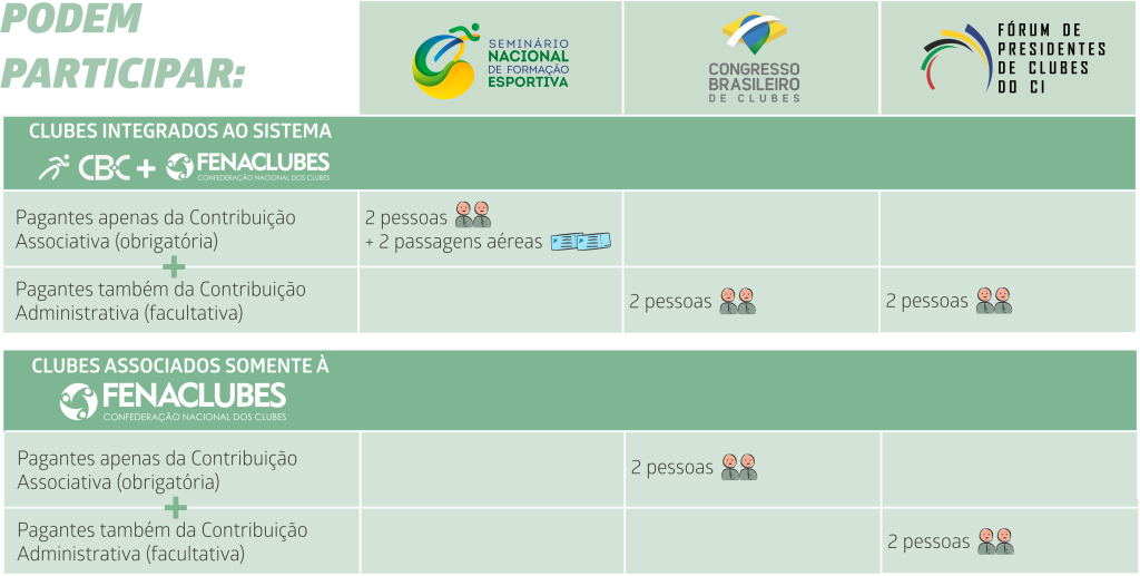 Calendário da semana: veja a agenda de jogos do Clube para os próximos dias  - Sport Club do Recife